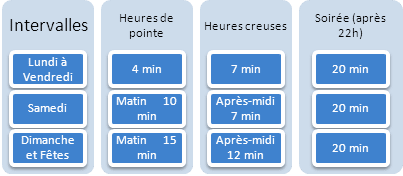 Horaires Tramway T6 Châtillon Vélizy