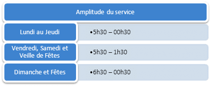 Horaires Tramway T6 Châtillon Vélizy